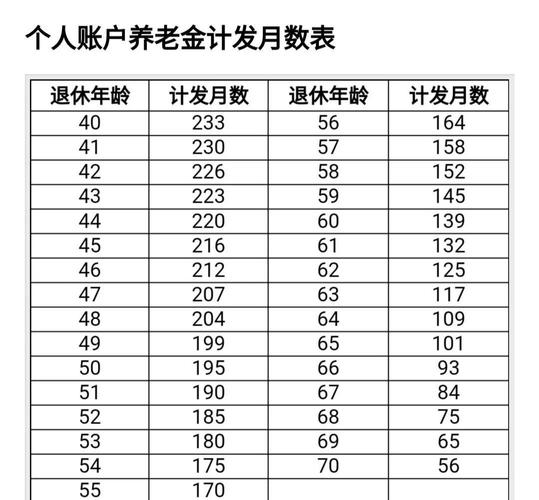 2026年退休工资计算方法与2025年区别_2025年人民的工资会掉吗_养老金计算依据社会平均工资变化