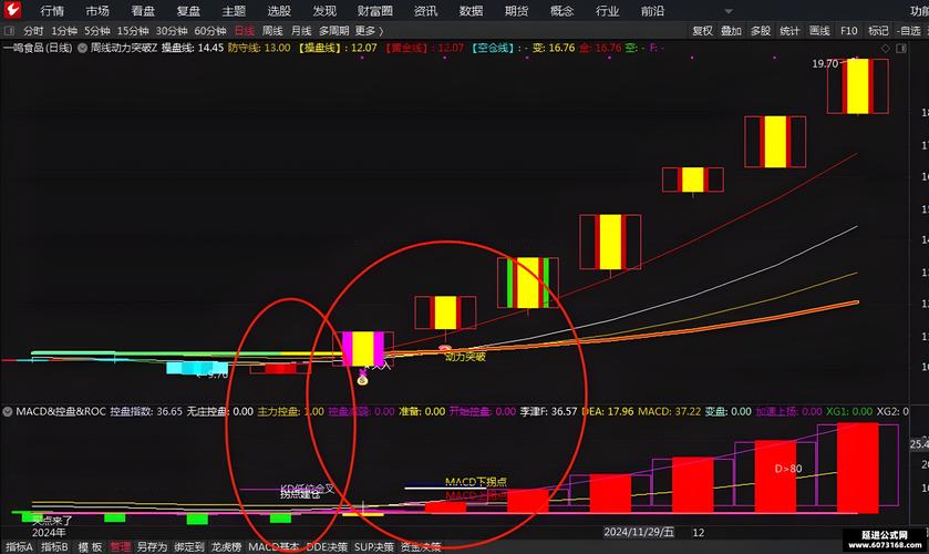 分时图看庄家破绽_通达信庄家操盘最怕的指标_资金流向换手率技术指标解读