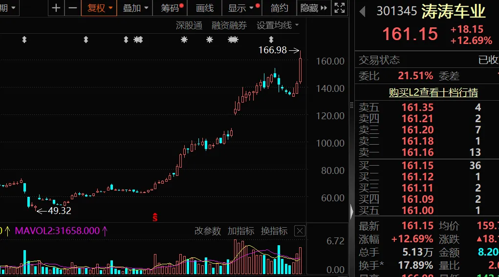 电动自行车新国标实施_中国电动自行车市场集中度分析_瑞贝卡立案调查