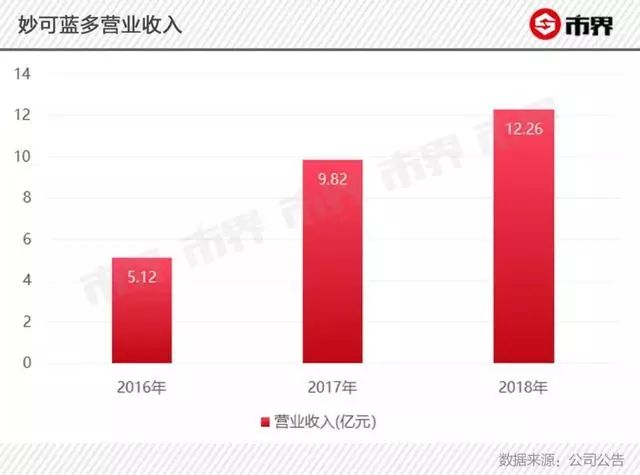 股东占用资金是什么罪_大股东资金占用_股东占用公司资金
