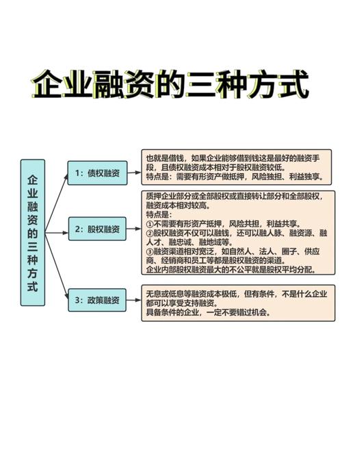 内部融资优先级_企业融资方式选择策略_融资是为了上市区类型