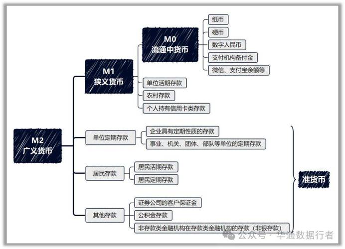 M货币指标：宏观经济分析中衡量货币供应量的重要概念