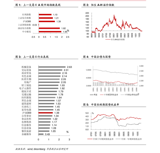 环境保护概念股有哪些？一文详解相关龙头股及上市公司消息