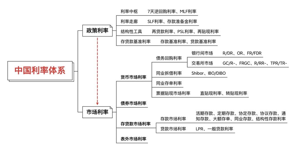 基础货币在经济体系中作用几何？关乎货币供应与利率水平
