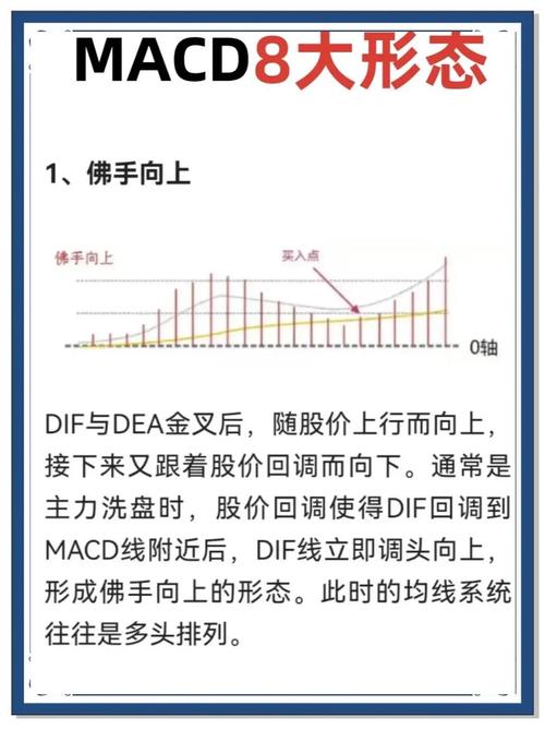 MACD指标用法全解析：兼顾理论与实战，助力投资实战交易