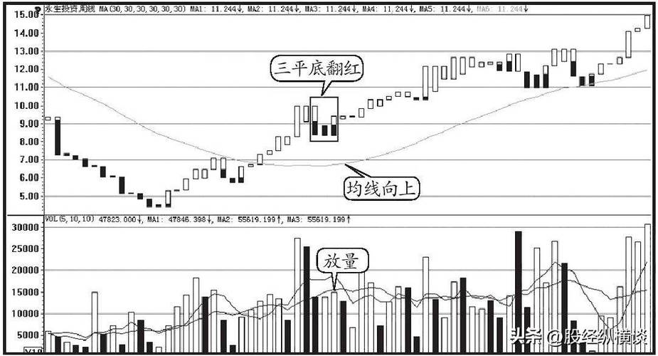宝塔线TOWER指标分析_宝塔线(tower)_宝塔线黑白棒线状态转化研判