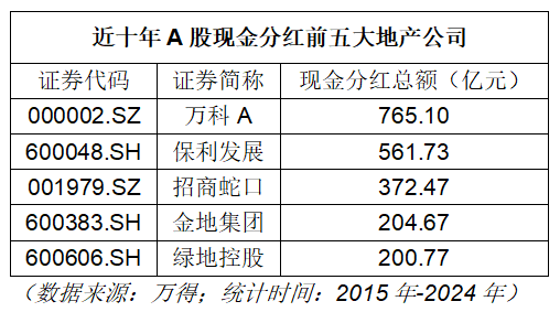 民生银行股票分红_金融行业十年大额分红_白酒行业复苏分红增长