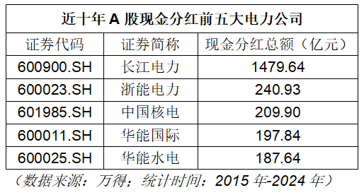 白酒行业复苏分红增长_金融行业十年大额分红_民生银行股票分红