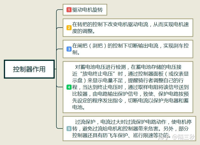 电动自行车行业现状_电动车选购指南_新国标电动车参数解析