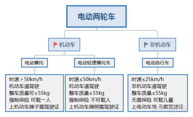 电动自行车行业现状_新国标电动车参数解析_电动车选购指南