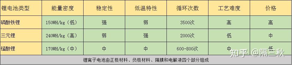 电动自行车行业现状_电动车选购指南_新国标电动车参数解析