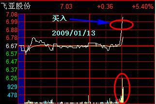 分时多空博弈指标公式_分时图操盘技巧_分时图获利形态