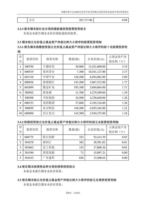 西藏东财基金管理有限公司增加国泰海通证券申购赎回代理券商_东海通证券_新能源车龙头ETF申购赎回代理券商变更