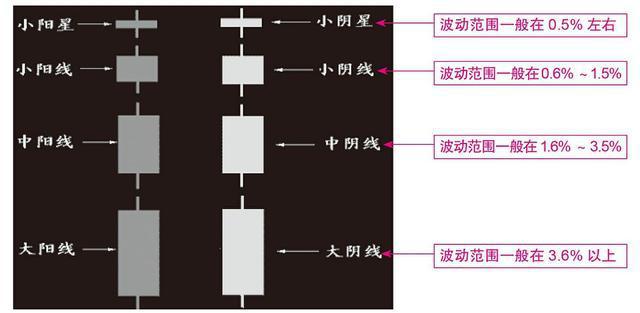 k线图怎么看涨跌信号_k线图看涨看跌信号图解_k线看涨的20种形态图
