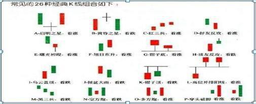 k线看涨看跌信号大全_k线图看涨看跌信号图解_k线图怎么看涨跌信号