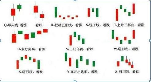 k线看涨看跌信号大全_k线图看涨看跌信号图解_k线图怎么看涨跌信号
