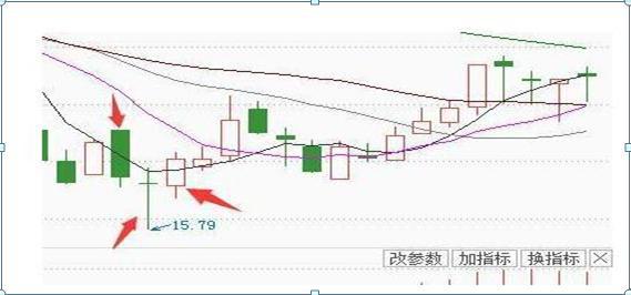 k线图看涨看跌信号图解_k线看涨看跌信号大全_k线图怎么看涨跌信号
