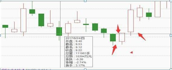 k线图看涨看跌信号图解_k线看涨看跌信号大全_k线图怎么看涨跌信号