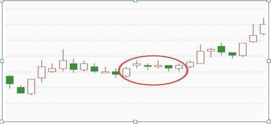 k线看涨看跌信号大全_k线图怎么看涨跌信号_k线图看涨看跌信号图解