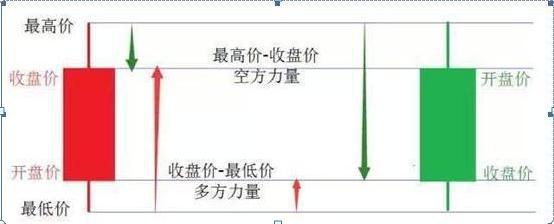k线图怎么看涨跌信号_k线看涨看跌信号大全_k线图看涨看跌信号图解
