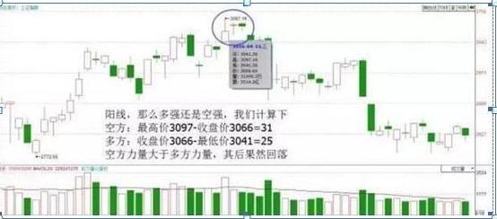 k线图看涨看跌信号图解_k线看涨看跌信号大全_k线图怎么看涨跌信号