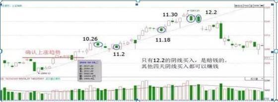 k线图怎么看涨跌信号_k线图看涨看跌信号图解_k线看涨看跌信号大全