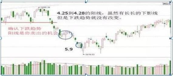 k线看涨看跌信号大全_k线图怎么看涨跌信号_k线图看涨看跌信号图解