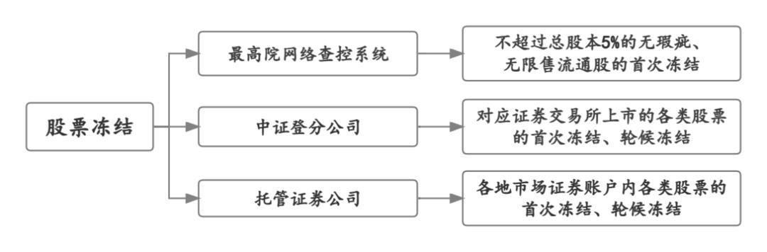 预先披露后多久上市_上市公司披露_上市已披露更新