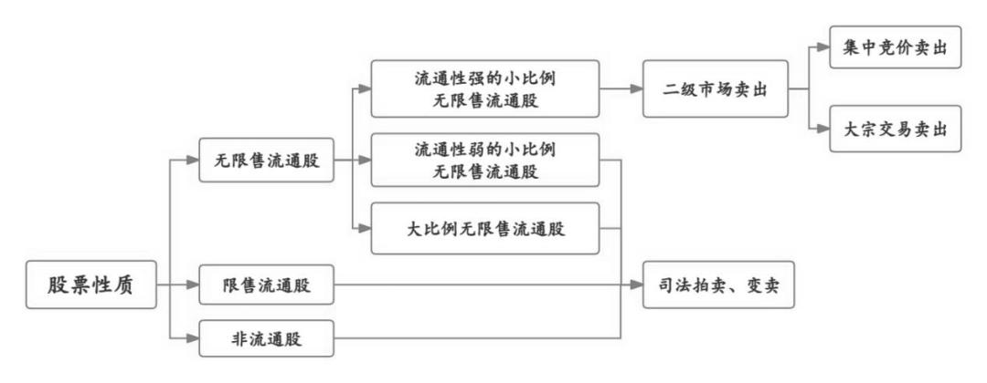 上市公司披露_预先披露后多久上市_上市已披露更新