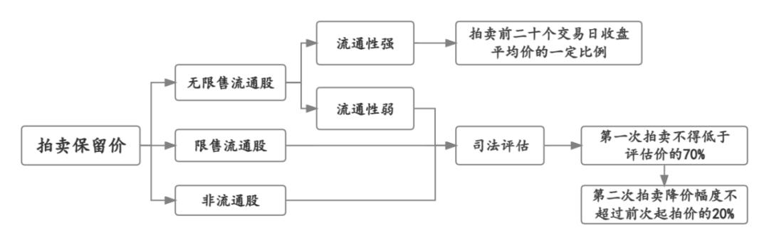 上市已披露更新_预先披露后多久上市_上市公司披露