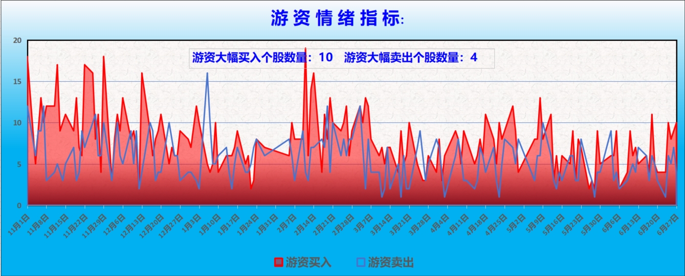 A股市场走势分析_游资大佬抄底动作_中国股市现状 烂