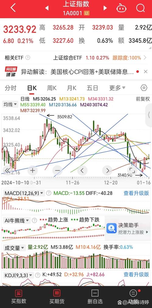 中国股市现状 烂_A股市场走势分析_游资大佬抄底动作
