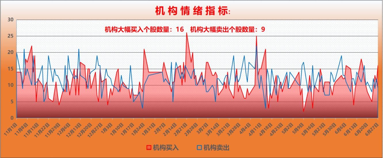 中国股市现状 烂_游资大佬抄底动作_A股市场走势分析