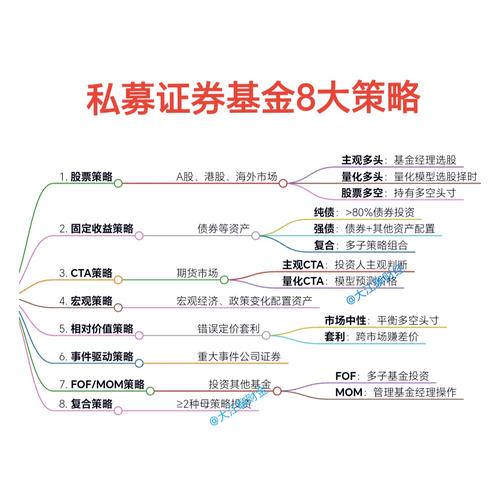 股票投资策略_公司发行优先股的好处_资产配置策略