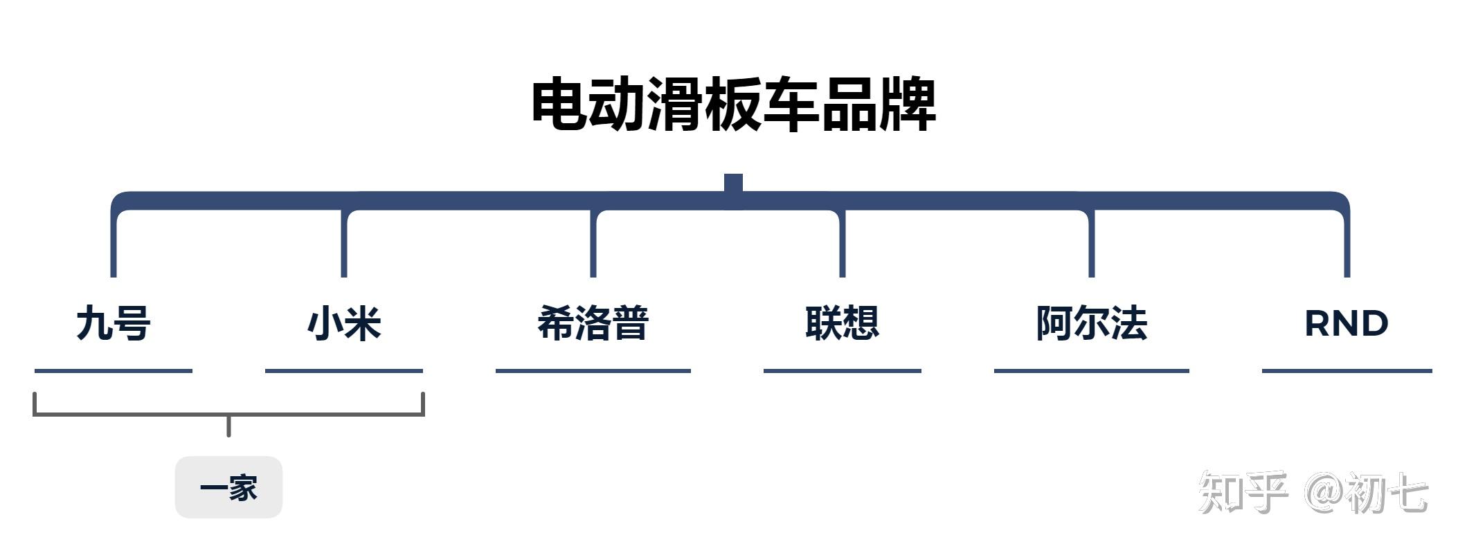 电动自行车行业现状_优缺点分析_电动滑板车选购指南