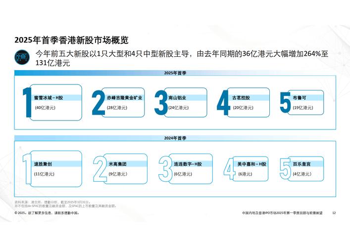人工智能资讯科技电讯服务电动能源零售消费品及服务行业板块_香港资本市场IPO融资活动回升_企业ipo流程及时间表