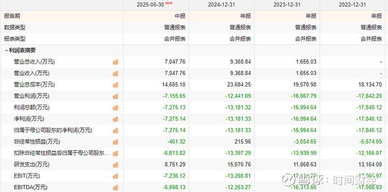 人工心脏企业上市审核_核心医疗科创板IPO_企业ipo流程及时间表