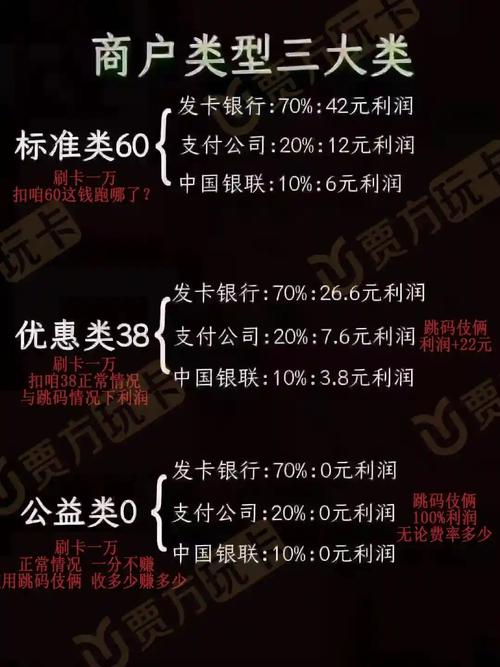 支付宝POS机费率_支付宝手续费最高多少_POS机刷卡费率