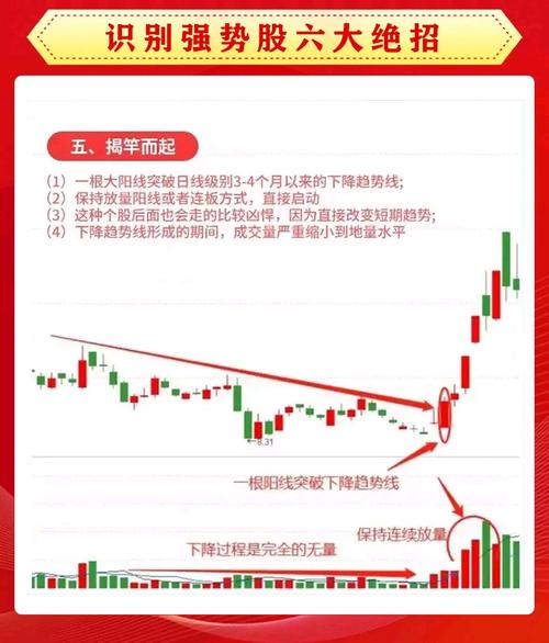升势恋人K线图应用_股市多方尖兵形态分析_70种k线组合形态整理