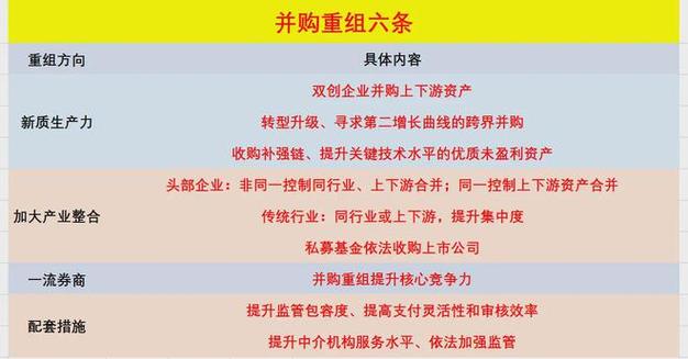 并购重组复牌涨幅_重组复牌涨跌幅限制_并购重组复牌形式