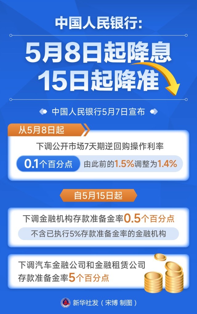 存款准备金比率多少_稳市场稳预期金融政策_优化营商环境小微企业融资