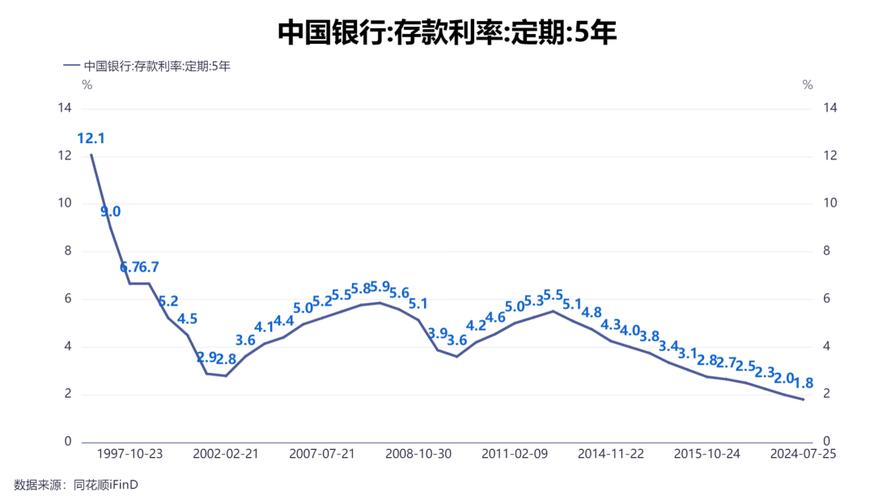 中国银行存款利率曲线扁平化现象_调整存款准备金率_银行存款利率期限结构倒挂原因分析