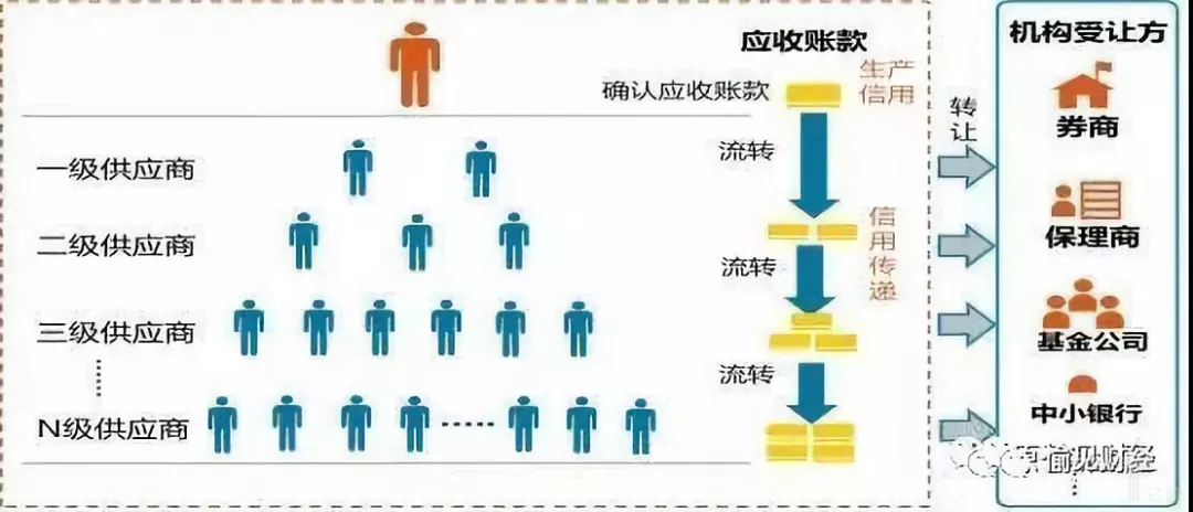 区块链“正规军”应用的侧面：6家商业银行14项区块链业务盘点