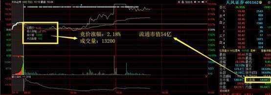 通达信选股_通达信选股指标_通达信选股公式 怎么用