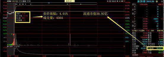 通达信选股公式 怎么用_通达信选股_通达信选股指标
