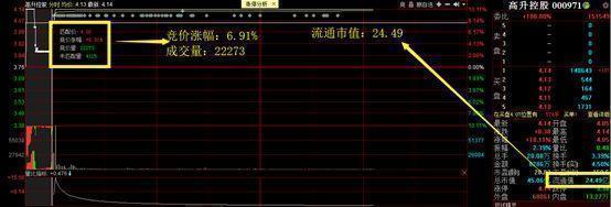 通达信选股公式 怎么用_通达信选股_通达信选股指标