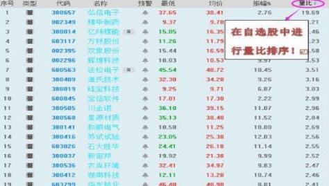 通达信选股公式 怎么用_通达信选股指标_通达信选股