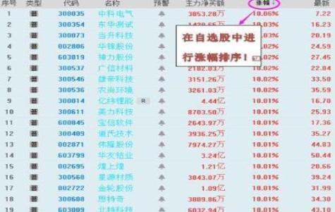 通达信选股_通达信选股指标_通达信选股公式 怎么用