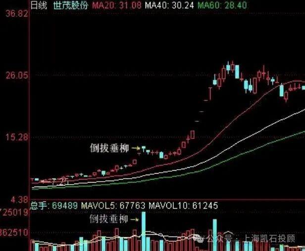 股市来牛市之前的征兆_牛股启动特征_股价突破整理形态