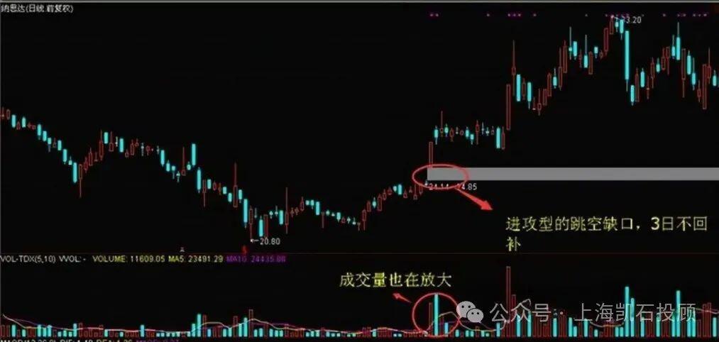 股价突破整理形态_牛股启动特征_股市来牛市之前的征兆